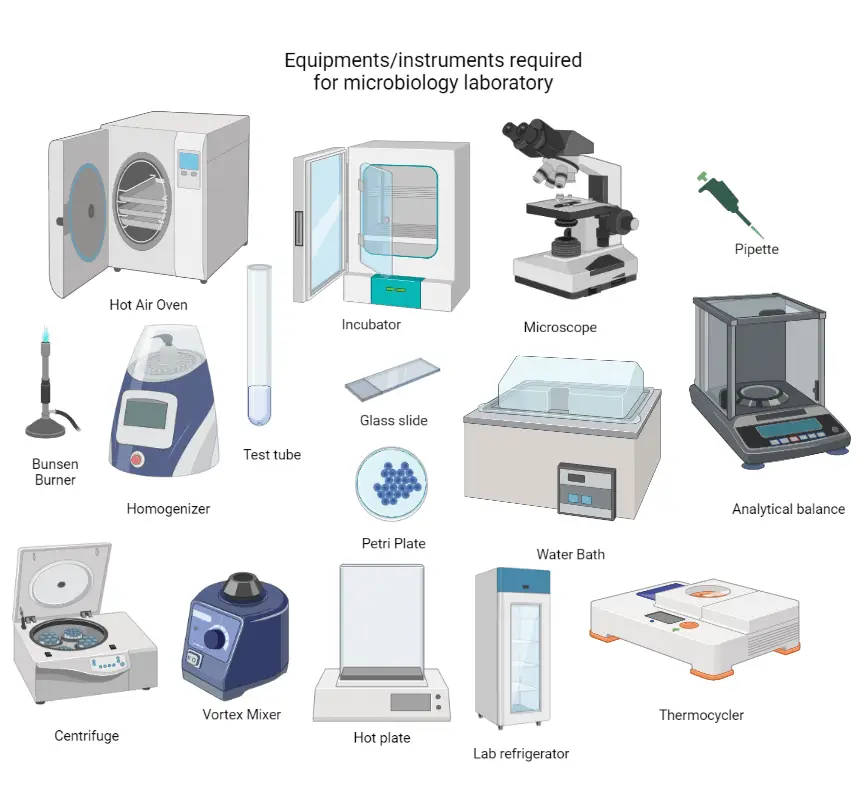 Dravya guna ab Equipment List of Instruments, Equipments, Glasswares & Chemicals