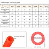 LAIZE Pneumatic Compressor Air Flexible PU Tube, Series 2