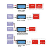 HTRC 200A Current Voltage Power Meter Model Tester